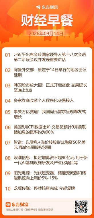东方财富财经早餐
