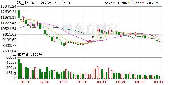 供给刚性与算力需求共振 小金属价格上行