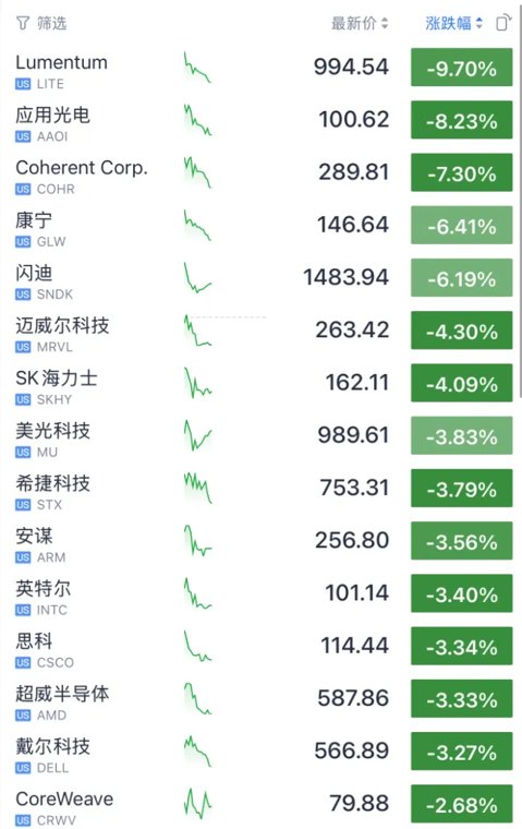 局势升级！胡塞武装发动大规模进攻，也门政府军称打死近千名胡塞武装人员！利空来袭，全线大跌！俄美谈判，最新消息