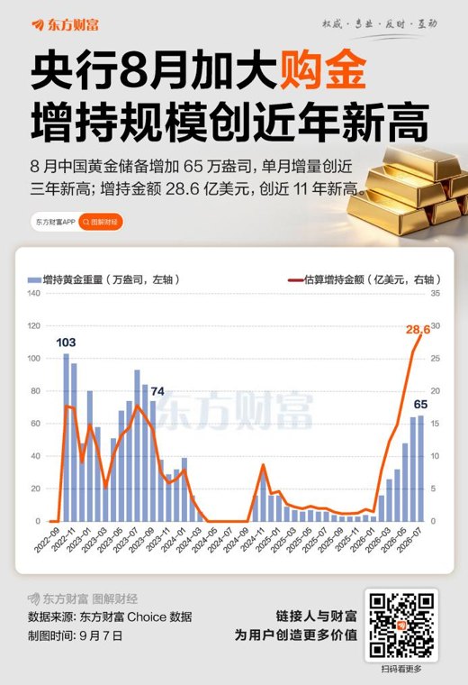 异动拉升！贵金属板块大涨 国际金价长短逻辑交织