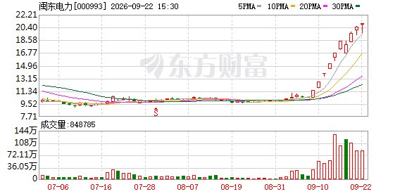 多只股发布公告 提示交易风险