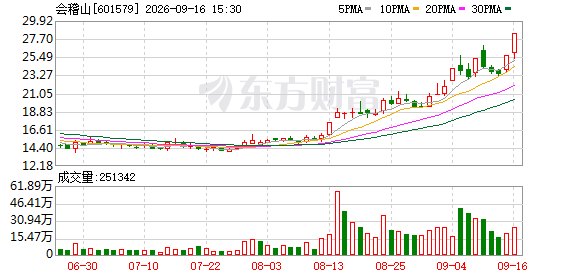 白酒大商改“喝”黄酒上市公司回应