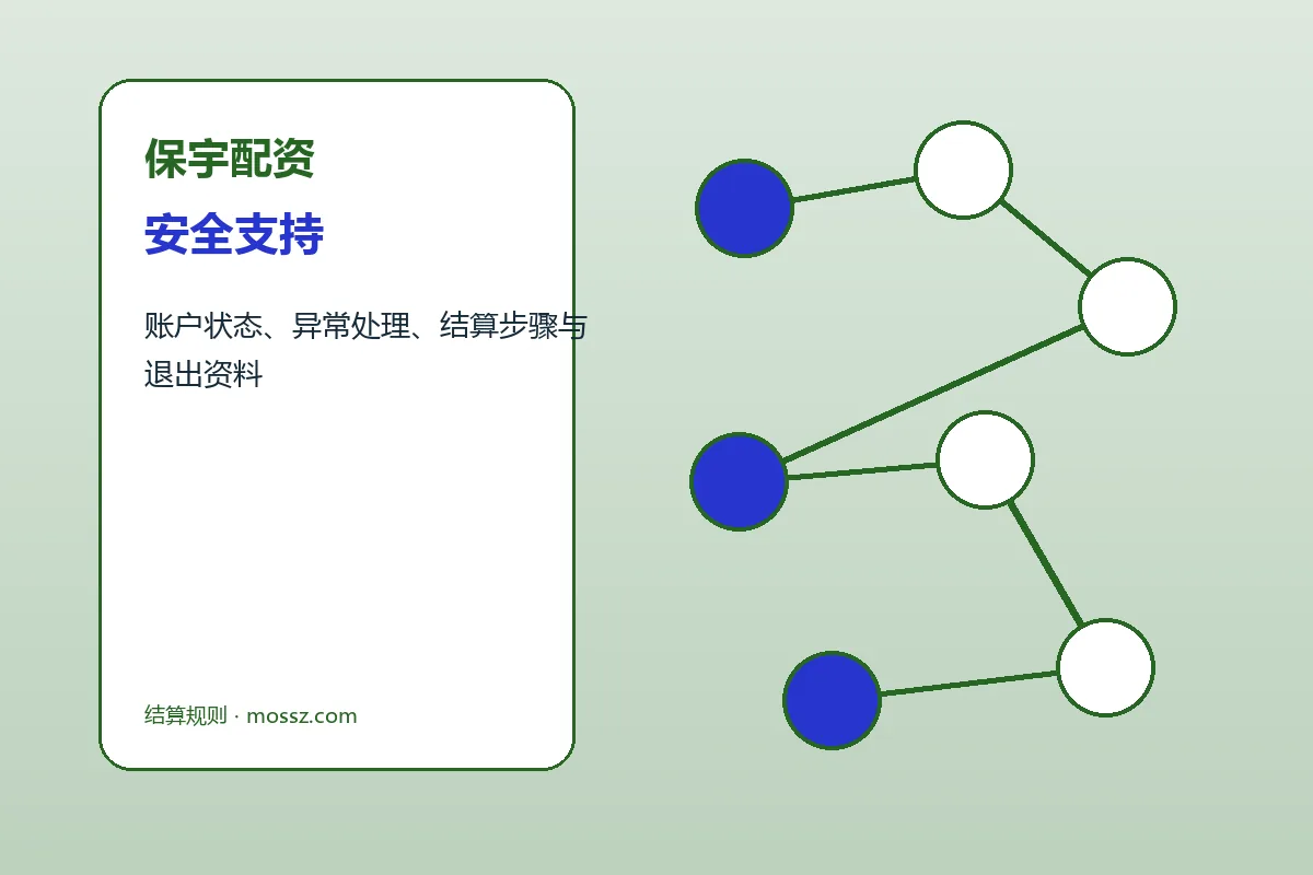 保宇配资客户支持与服务流程示意